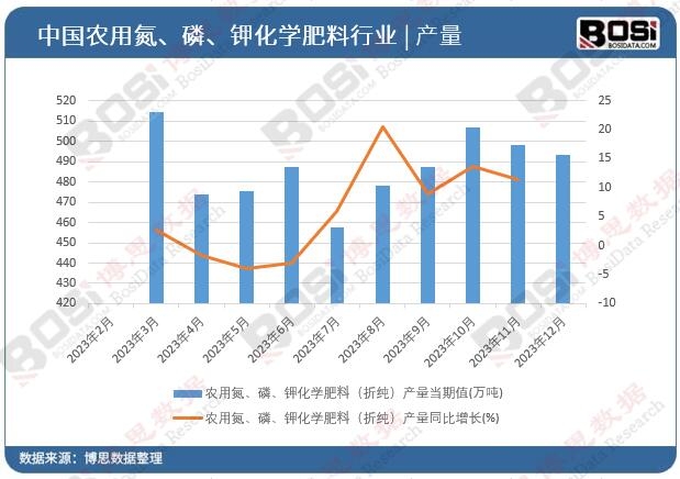 K8国际入口2024-2030年中国化肥市场分析与投资前景研究报告