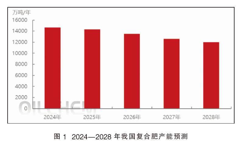 K8国际入口2024年复合肥市场有望理性回归