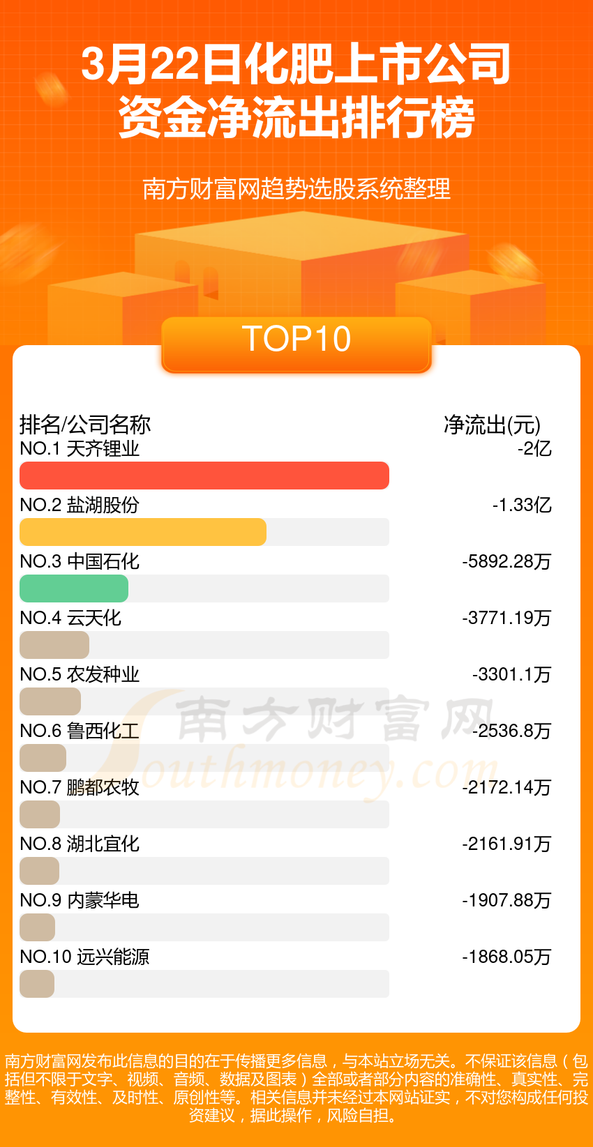 3月22日资金流向（化肥上市公司）凯发国际(图2)