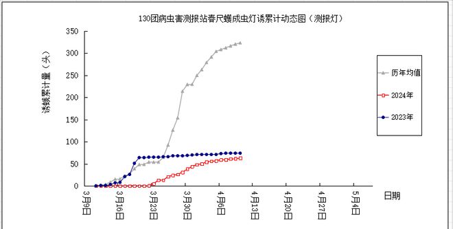 凯发国际首页2024年早春物候及作物病虫害发生动态及防控建议(图2)