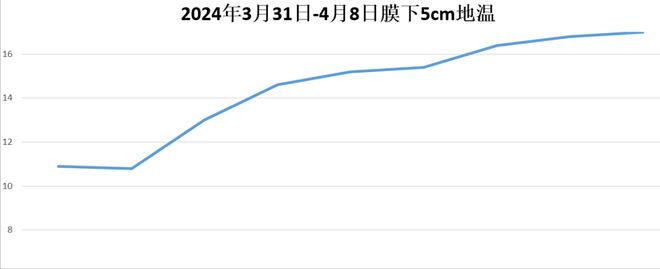 凯发国际首页2024年早春物候及作物病虫害发生动态及防控建议(图7)