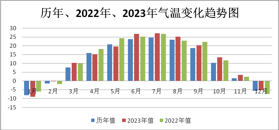 K8国际入口阿拉尔局：及时制作对外发布2024年景分析预测