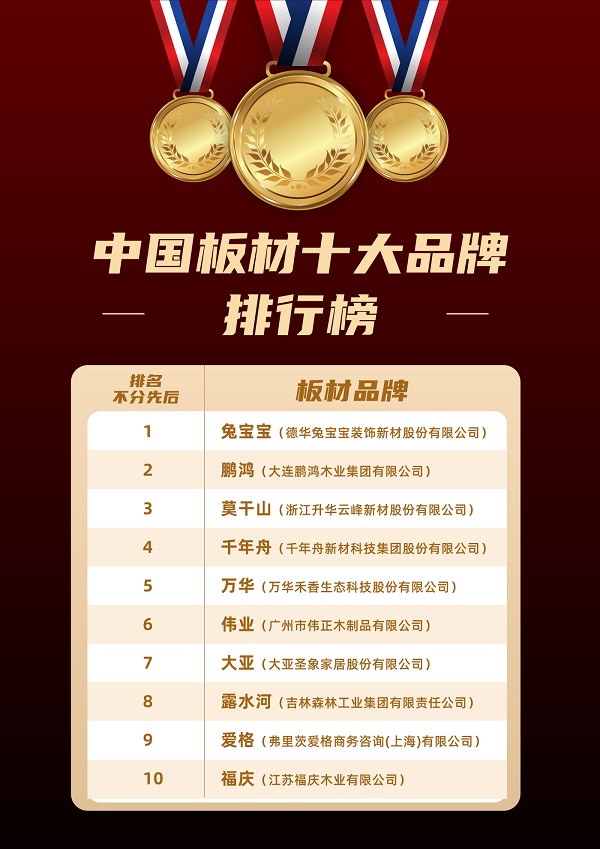 凯发国际首页2024年板材十大品牌排行榜