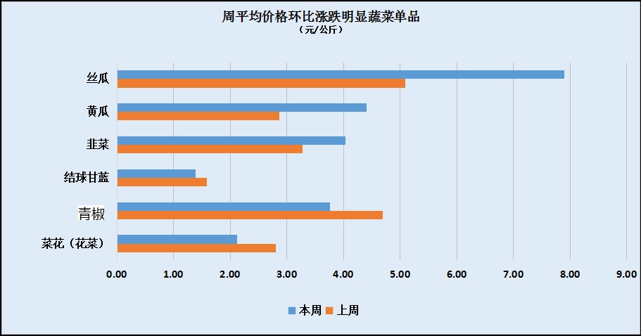 2024年青椒行业现状分析：我国青椒年产量已超过30亿公斤