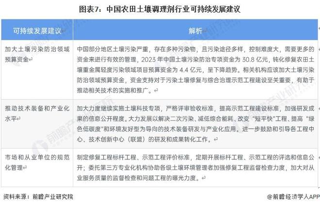 2024年中国农田土K8国际入口壤调理剂-钝化修复农田土壤重金属轻度污染领域发展现状分析2023年行业市场规模为1962794万元【组图】(图7)