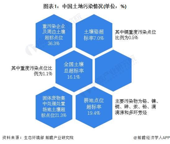 2024年中国农田土K8国际入口壤调理剂-钝化修复农田土壤重金属轻度污染领域发展现状分析2023年行业市场规模为1962794万元【组图】