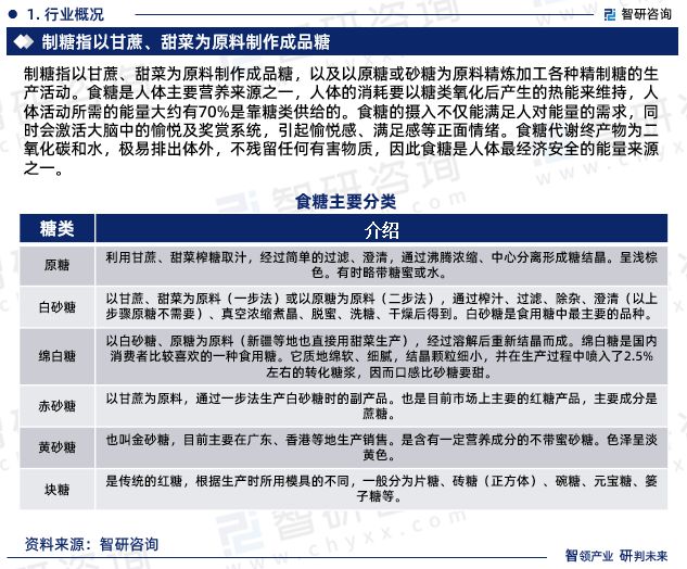 2024年中国制糖行业现状分析及凯发国际发展趋势预测报告（智研咨询）(图3)