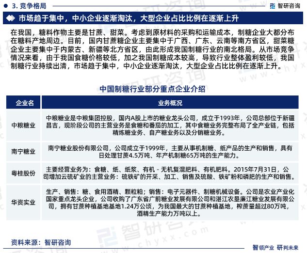 2024年中国制糖行业现状分析及凯发国际发展趋势预测报告（智研咨询）(图5)