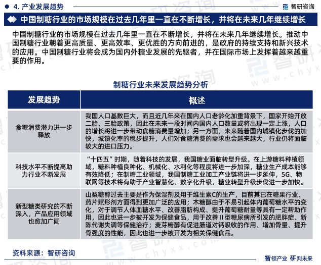 2024年中国制糖行业现状分析及凯发国际发展趋势预测报告（智研咨询）(图6)