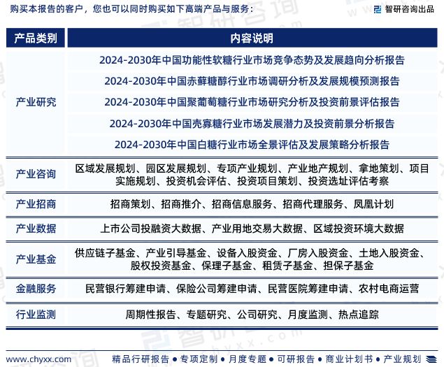 2024年中国制糖行业现状分析及凯发国际发展趋势预测报告（智研咨询）(图7)