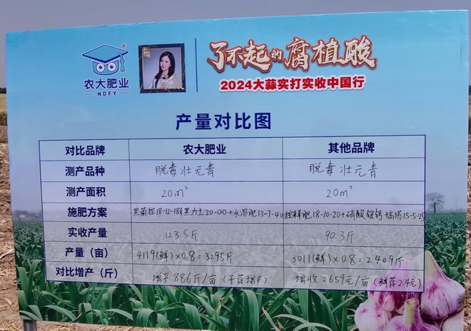 作物经理遭遇种植户“围堵”？“了不起的腐植酸2024实打实收中国行”丰县站：大蒜小年夺高产！(图10)