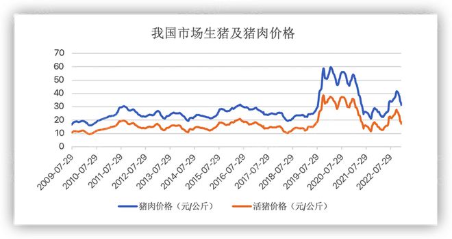 2024年中国生猪养殖行业研究报告(图9)