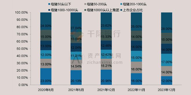 2024年中国生猪养殖行业研究报告(图5)