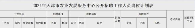 天津市农业发展服务中心2024年度公开招聘工作人员方案(图1)