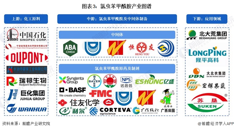 预见2024：202K8国际入口4年中国氯虫苯甲酰胺行业市场规模、竞争格局及发展前景预测未来市场规模将超60亿元(图3)
