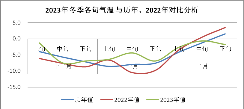 阿拉尔局对外发布2024年主要农作物病虫害气象专报(图1)