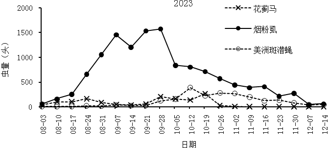 阿拉尔局对外发布2024年主要农作物病虫害气象专报(图3)