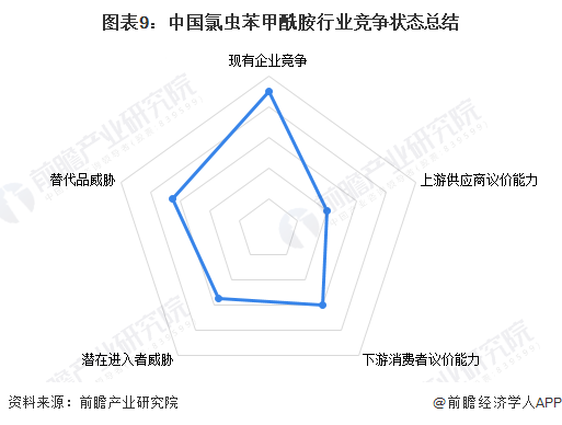 【行业深度】2024年中国氯虫苯甲酰胺行业竞争格局及市场份额分析氯虫苯甲酰胺制剂市场高度分散(图9)