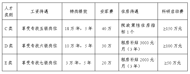 2024年中国热带农业科学院热带作物品种资源研究所第二批高层次人才公开凯发国际首页招聘7人公告（第1号）(图1)