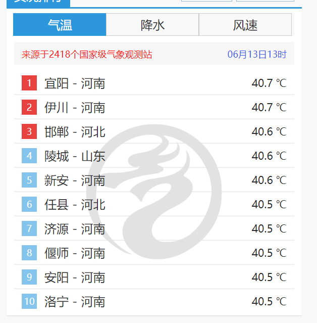 多部门采取措施应对旱情农业专家建议：开展人工增雨作业以保障农作物正常生长凯发国际首页