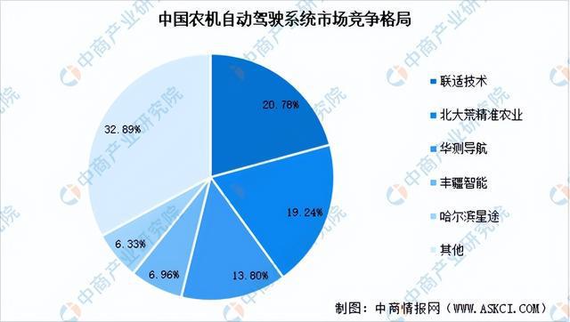 2024年中国农业机械产业链图谱研究分析（附产业链全景图）(图6)