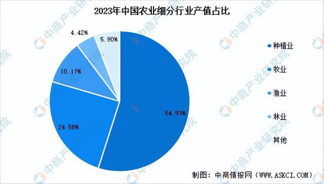 2024年中国农业机械产业链图谱研究分析（附产业链全景图）(图14)