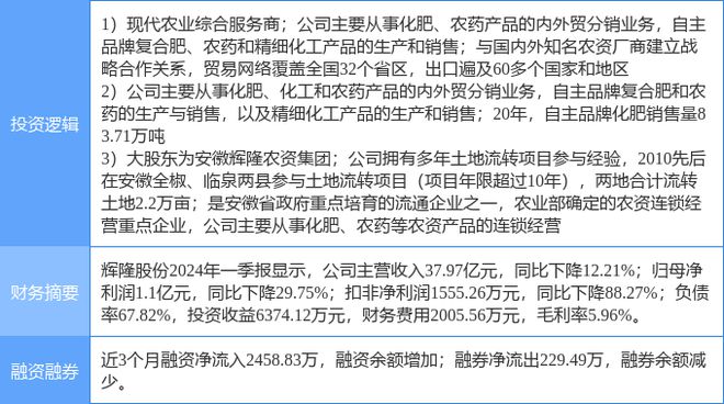 7月1日辉隆股份涨停分析：化肥供销社农垦概念热股(图2)