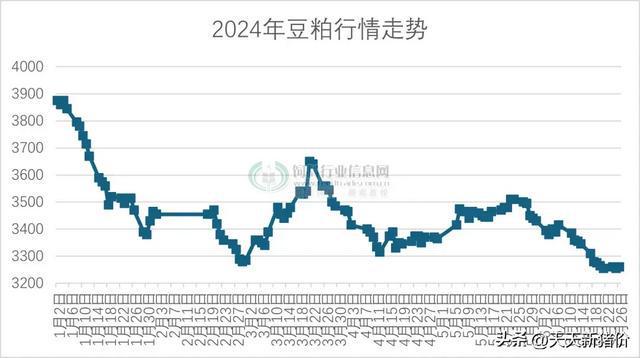 K8国际入口猛涨爆红！202471全国各地生猪价格信息！天天新猪价(图2)