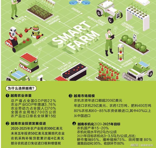 越南农业机械展-2024越南国际农业机械及农资展览会(图3)
