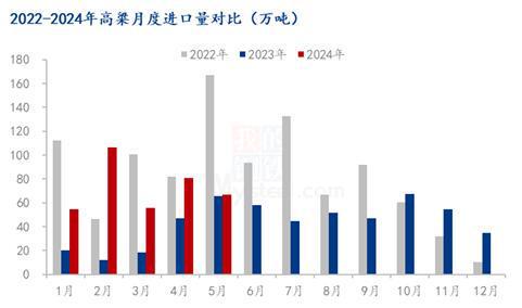 Mysteel解读：2024年1-5月玉米及替代品进口量分析
