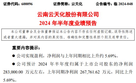 云天化2024年上半年预计净利283亿同比增加569%化肥、聚甲醛、饲钙等主要产品实现稳定盈利