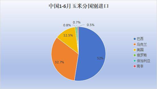 2024上半年中国主要农作物进出口情况(图2)
