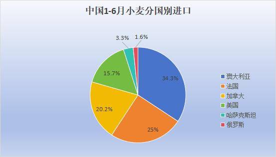 2024上半年中国主要农作物进出口情况(图3)