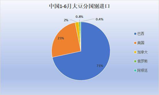 2024上半年中国主要农作物进出口情况(图5)