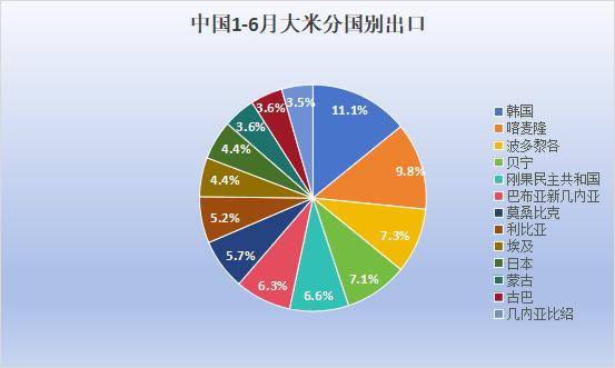 2024上半年中国主要农作物进出口情况(图8)