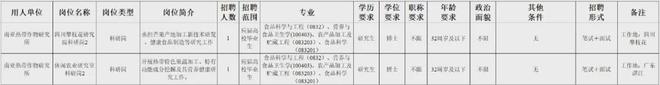 中国热带农业科学院南亚热带作物研究所2024年第四批公开招聘工作人员公告（第1号）