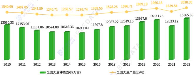 2024年中国大豆市场情况及成本收益K8国际入口分析简报(图3)