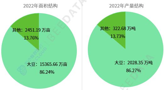 2024年中国大豆市场情况及成本收益K8国际入口分析简报(图2)