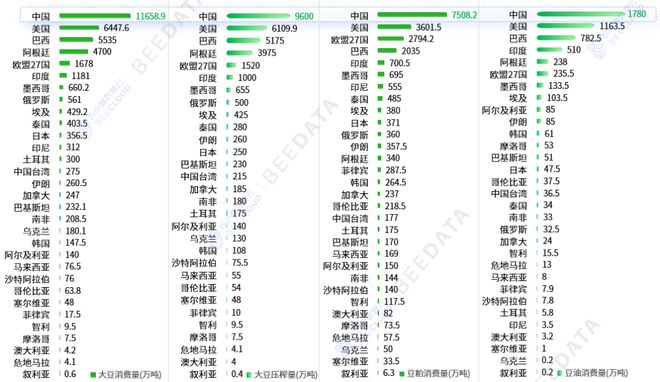 2024年中国大豆市场情况及成本收益K8国际入口分析简报(图5)