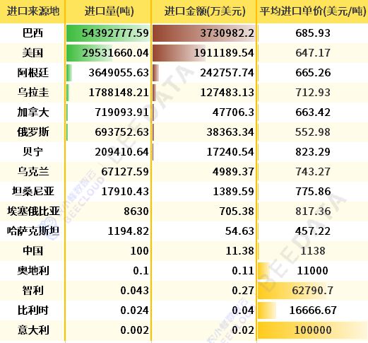 2024年中国大豆市场情况及成本收益K8国际入口分析简报(图10)