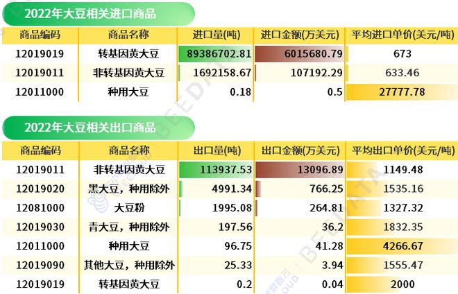 2024年中国大豆市场情况及成本收益K8国际入口分析简报(图9)