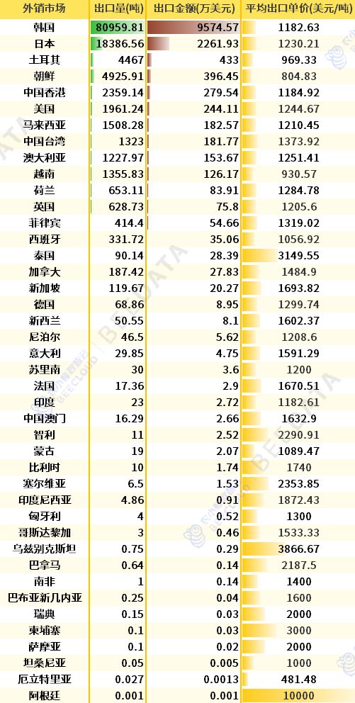 2024年中国大豆市场情况及成本收益K8国际入口分析简报(图11)