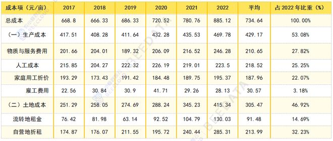2024年中国大豆市场情况及成本收益K8国际入口分析简报(图12)