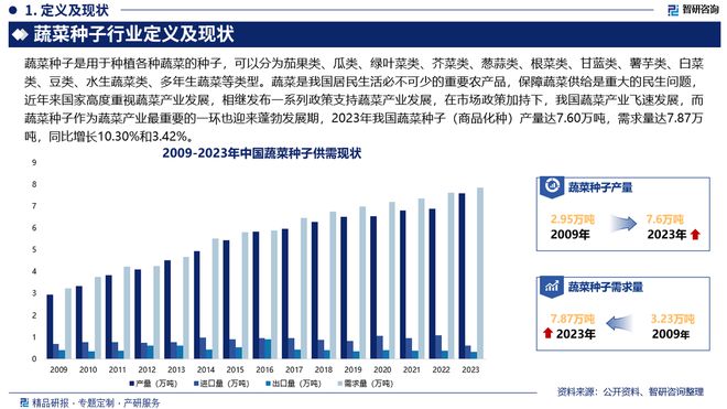 2024版中国蔬菜种子行业市场发展前景分K8国际入口析报告（智研咨询发布）(图2)
