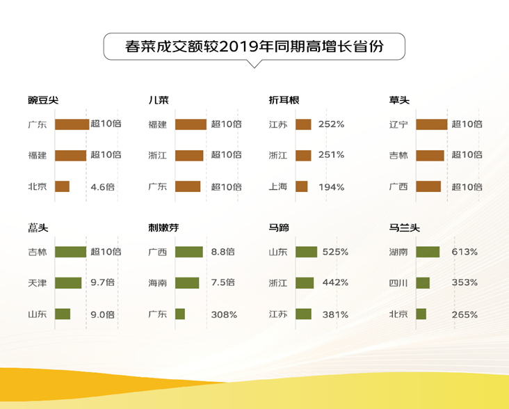 K8国际入口京东《2024线上农产品流动报告》：农产品加快“走出去”五常大米等众多省外销售占比超九成(图4)