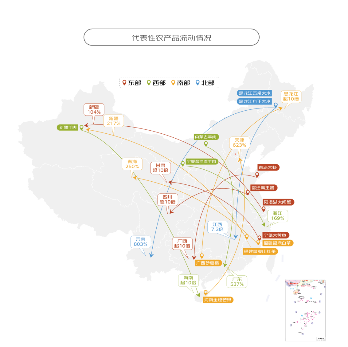 K8国际入口京东《2024线上农产品流动报告》：农产品加快“走出去”五常大米等众多省外销售占比超九成(图2)