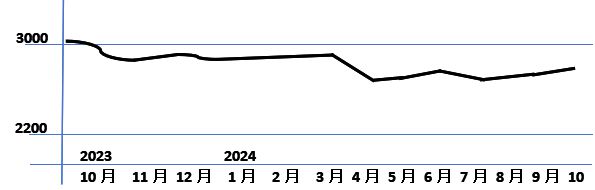 预测 2024年化肥市场行情将进入良性波动时期！