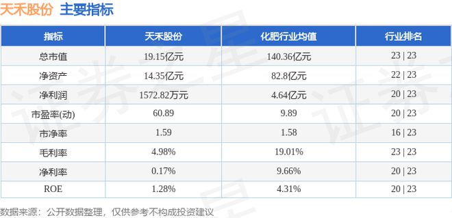天禾股份（002999）9月27日主力资金净买入24336万元(图2)