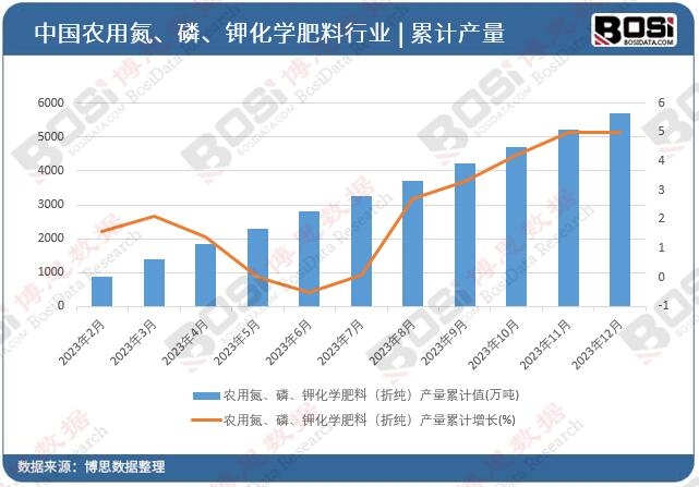 2024-2030年中国化肥市场深度调研与投资前景研究报告(图2)