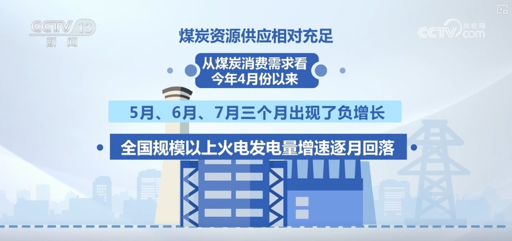 多举措保障兜底保障能力增强！供暖季煤炭保供有基础(图3)